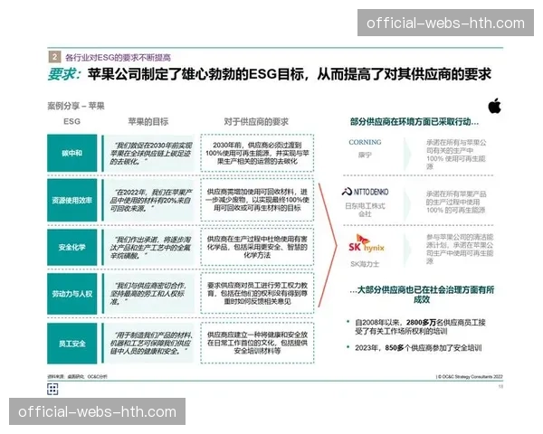 ESG理念深度融入商业运营 驱动赞助与投资选择标准升级