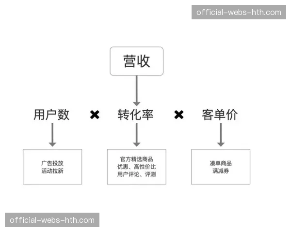 制作团队不再局限于主信号 正向用户生成内容领域延伸